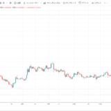 ICP/USD チャート